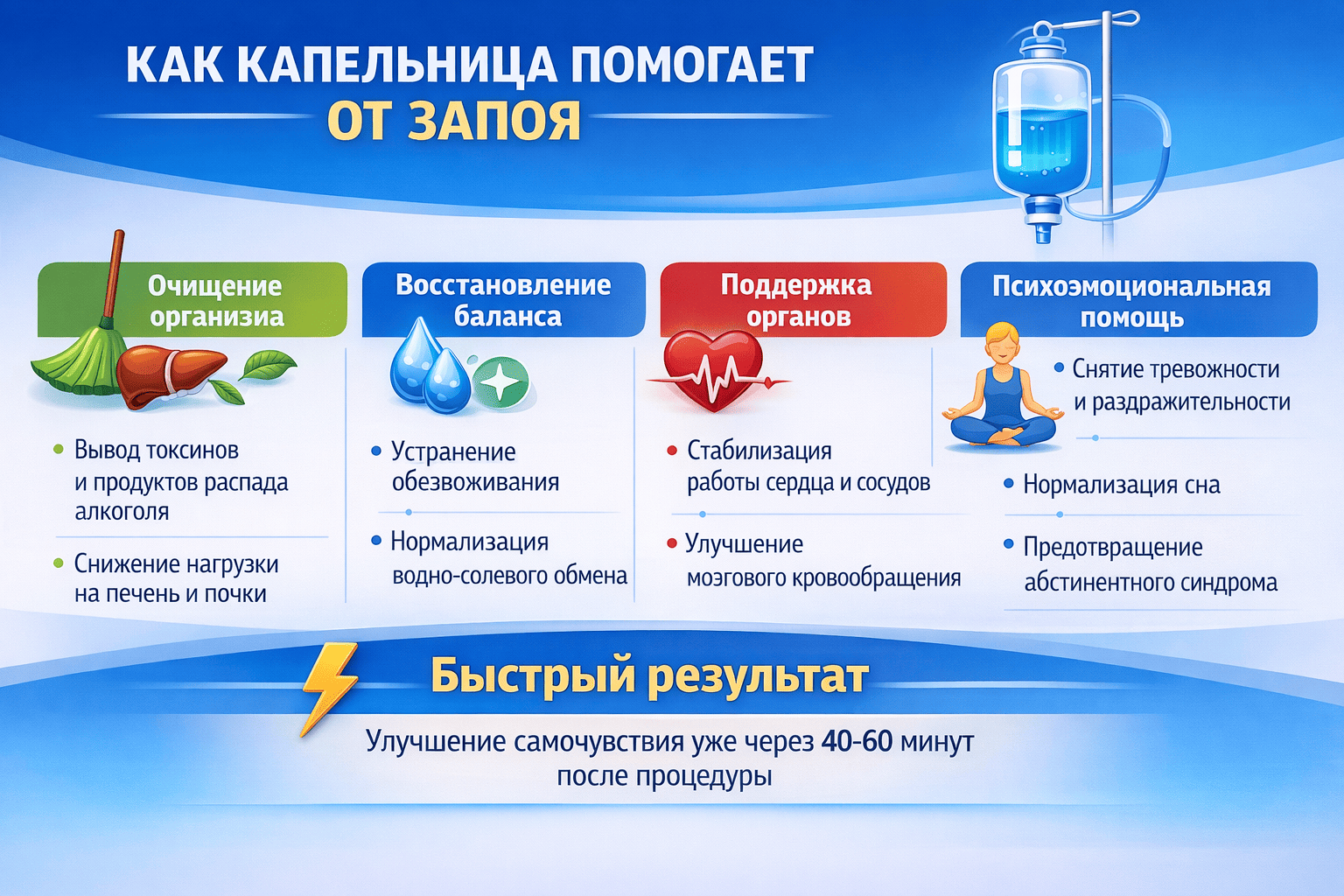 как помогает капельница от запоя пациенту