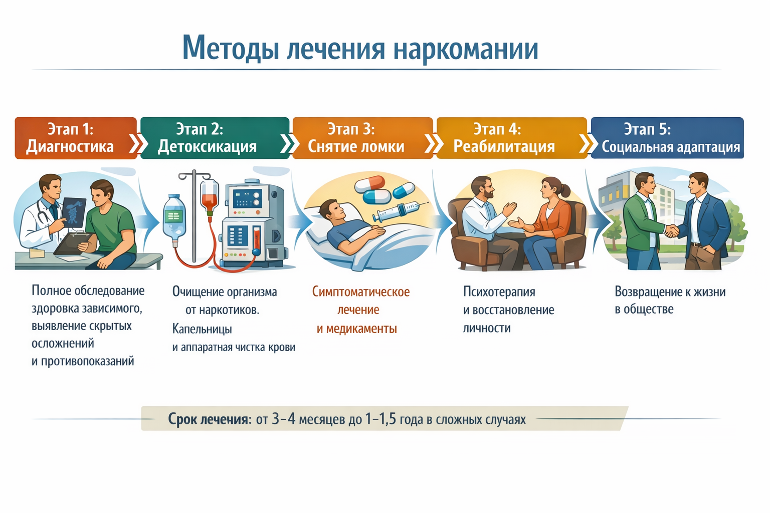методы лечения наркомании в клинике методы лечения наркомании в клинике